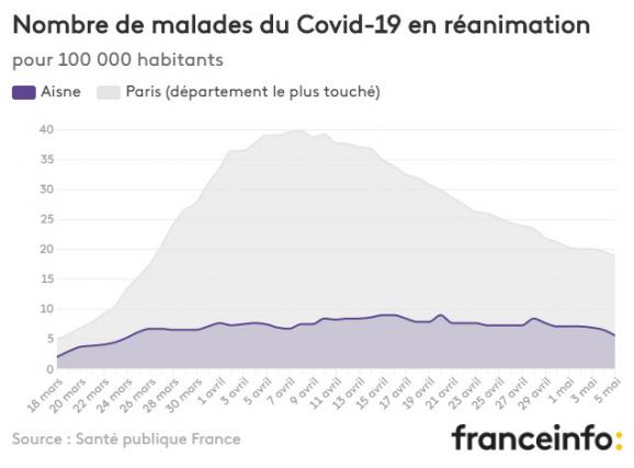 Nombre de malades du Covid-19 en réanimation pour 100 000 habitants