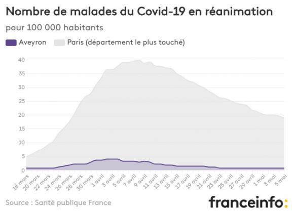 Nombre de malades du Covid-19 en réanimation pour 100 000 habitants.