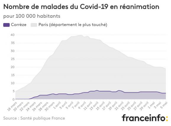 Nombre de malades du Covid-19 en réanimation pour 100 000 habitants.