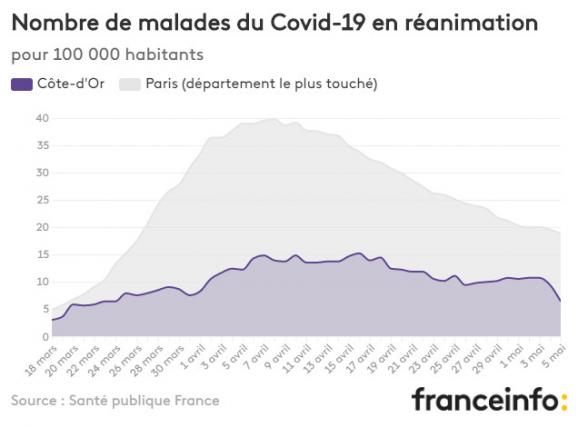 Nombre de malades du Covid-19 en réanimation pour 100 000 habitants.