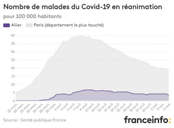 Nombre de malades du Covid-19 en réanimation pour 100 000 habitants