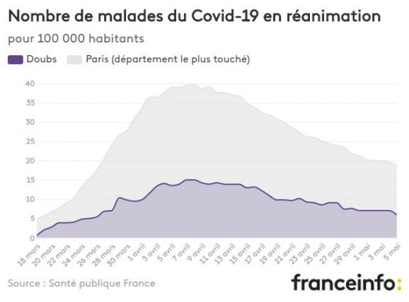 Nombre de malades du Covid-19 en réanimation pour 100 000 habitants.