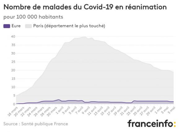 Nombre de malades du Covid-19 en réanimation pour 100 000 habitants.