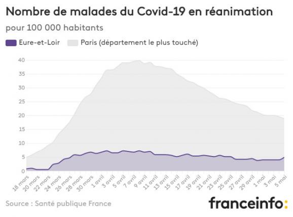 Nombre de malades du Covid-19 en réanimation pour 100 000 habitants.