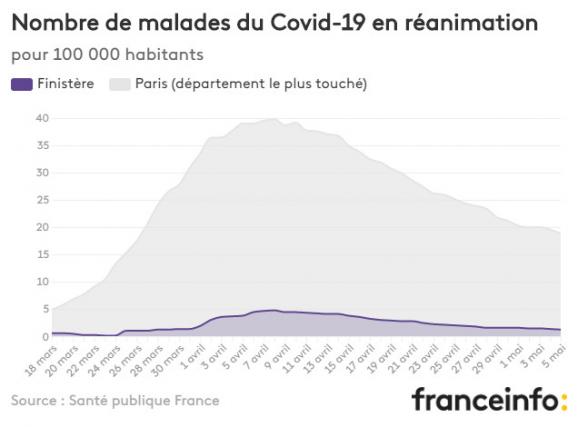 Nombre de malades du Covid-19 en réanimation pour 100 000 habitants.