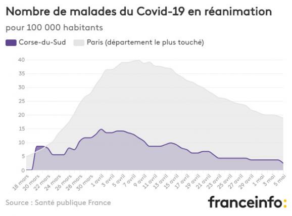 Nombre de malades du Covid-19 en réanimation pour 100 000 habitants.