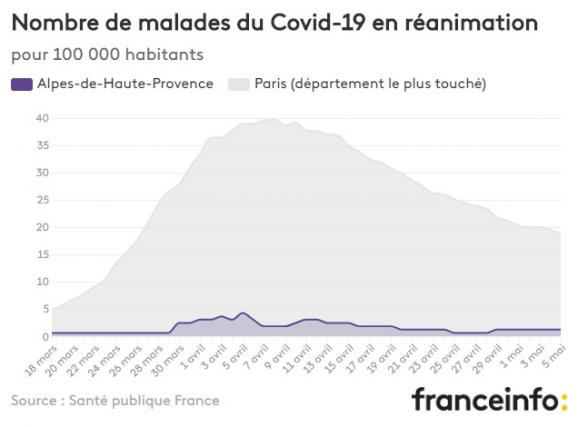 Nombre de malades du Covid-19 en réanimation pour 100 000 habitants