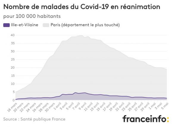 Nombre de malades du Covid-19 en réanimation pour 100 000 habitants.