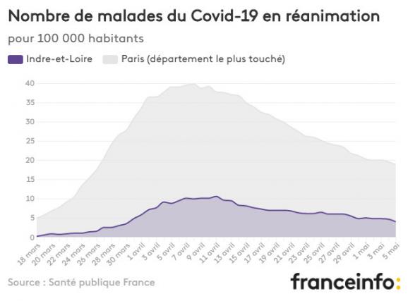 Nombre de malades du Covid-19 en réanimation pour 100 000 habitants.