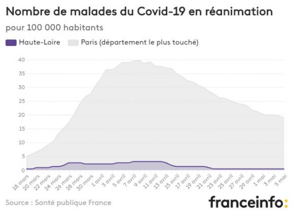 Nombre de malades du Covid-19 en réanimation pour 100 000 habitants.