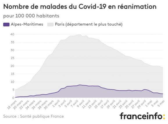 Nombre de malades du Covid-19 en réanimation pour 100 000 habitants