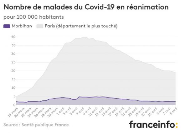 Nombre de malades du Covid-19 en réanimation pour 100 000 habitants.