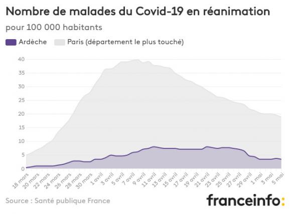 Nombre de malades du Covid-19 en réanimation pour 100 000 habitants