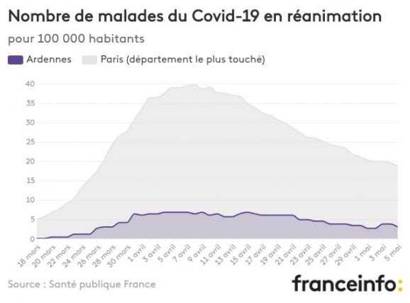 Nombre de malades du Covid-19 en réanimation pour 100 000 habitants