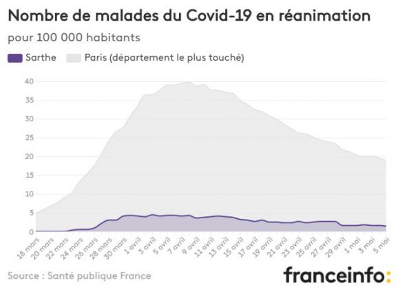 Nombre de malades du Covid-19 en réanimation pour 100 000 habitants.