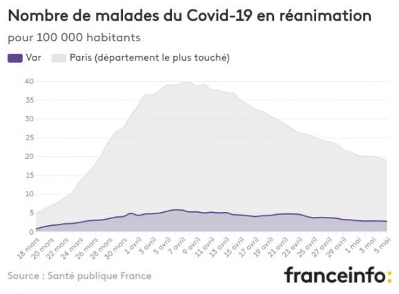 Nombre de malades du Covid-19 en réanimation pour 100 000 habitants.