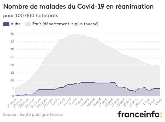 Nombre de malades du Covid-19 en réanimation pour 100 000 habitants