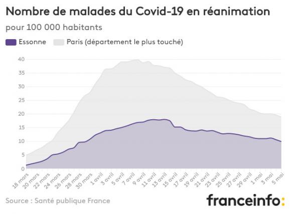 Nombre de malades du Covid-19 en réanimation pour 100 000 habitants.