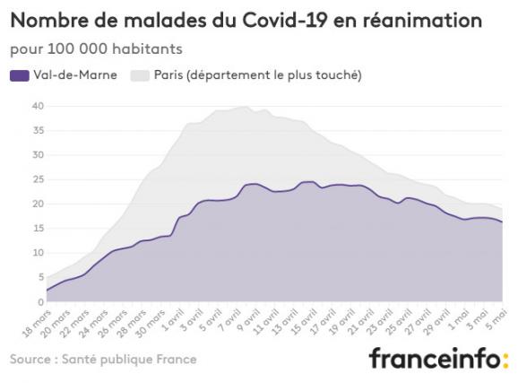 Nombre de malades du Covid-19 en réanimation pour 100 000 habitants.