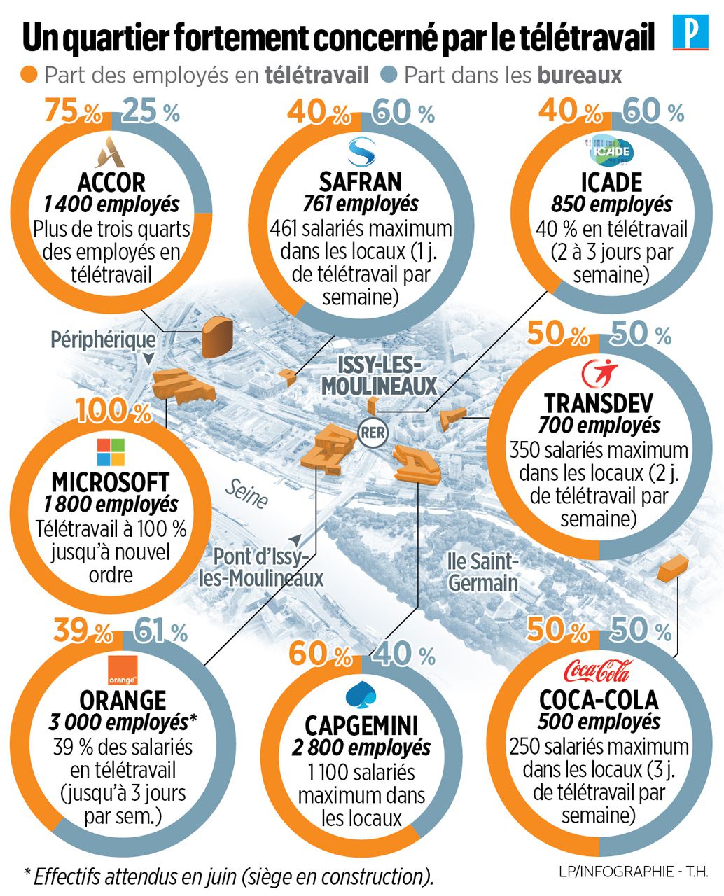 Covid-19 : avec le télétravail, les quartiers d’affaires se vident
