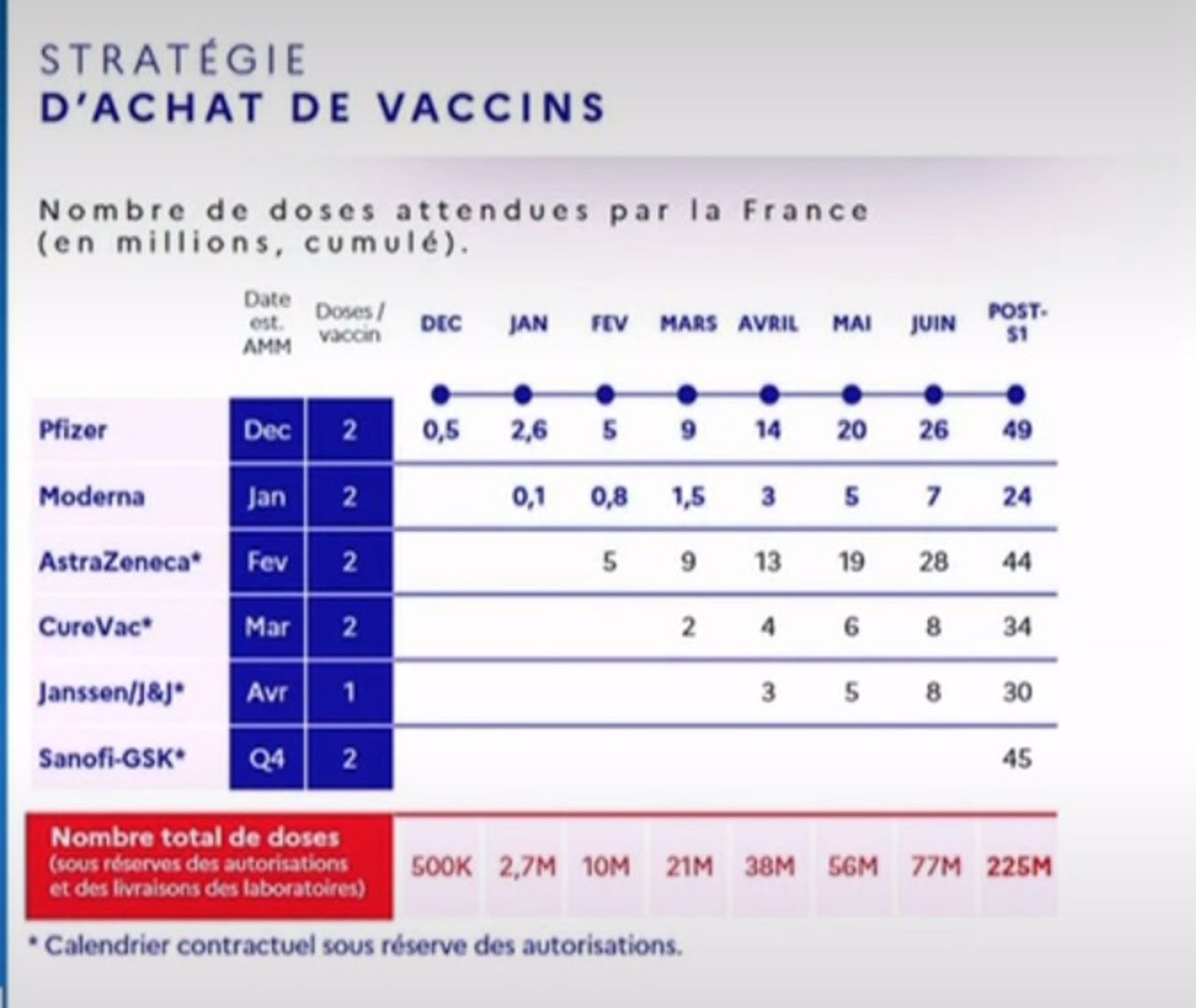 DIRECT. Covid-19 : 45000 personnes vaccinées ces cinq derniers jours, selon Jean Castex