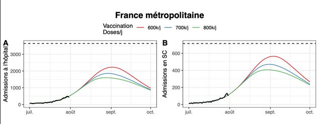 Les modélisations de l'Institut Pasteur prévoit une vague plus forte si la campagne vaccinale