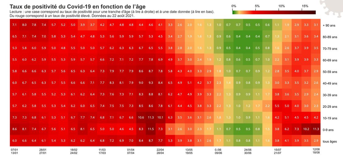 Les enfants sous la menace du Covid-19