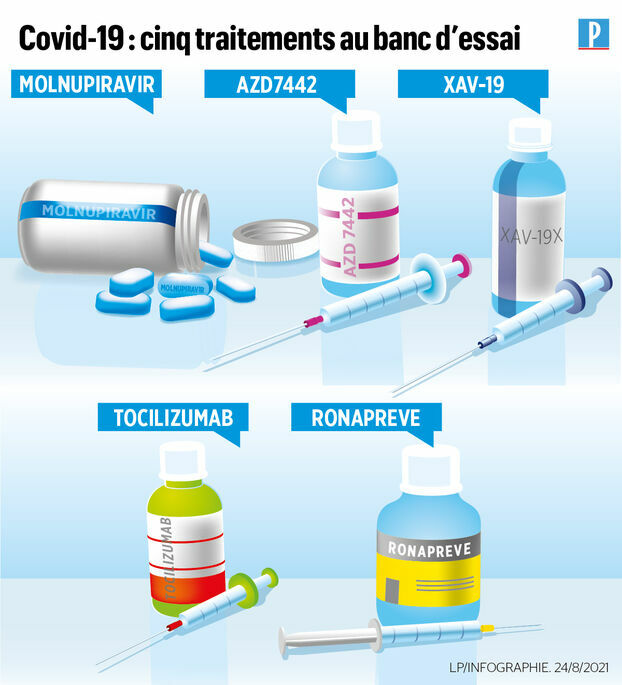 Cinq traitements anti-Covid au banc d'essai.